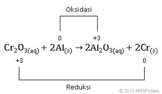 Reaksi redoks sebagai reaksi kenaikan dan penurunan bilangan oksidasi (biloks)