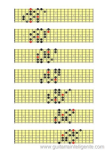 Escala menor Harmonica 3 notas por corda