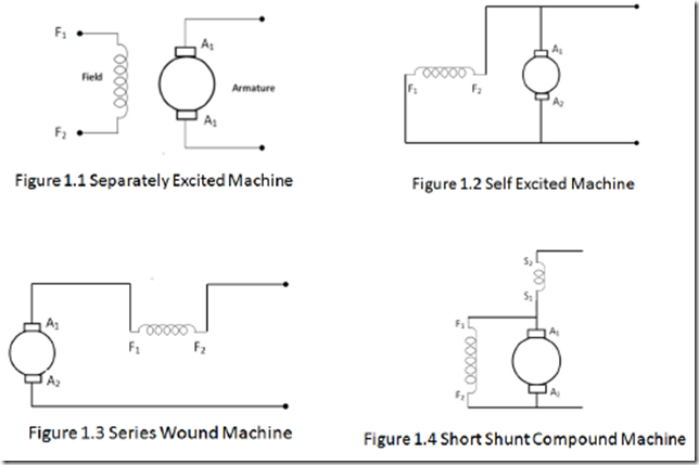 Classification Of Dc Machines Part1 Electric Equipment
