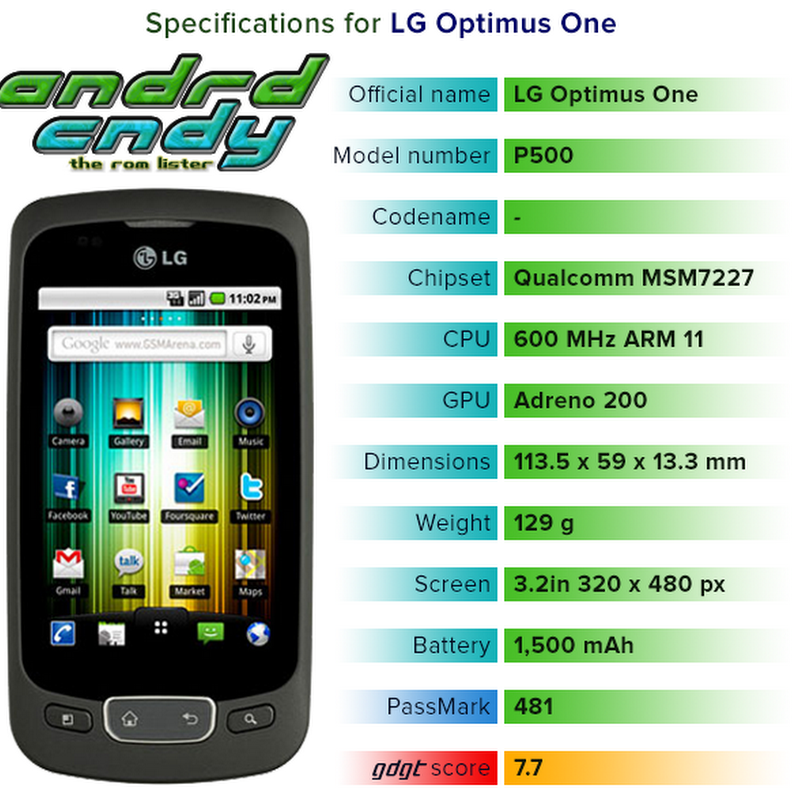 LG Optimus One (P500) ROM List