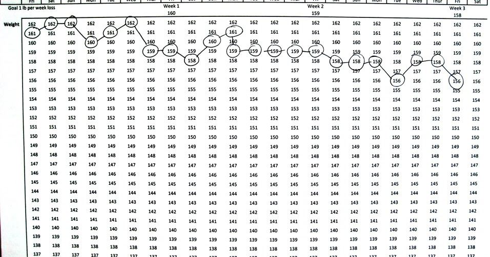 fastest way to lose weight after giving birth