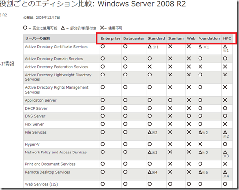windows-server-2008-r2-edision