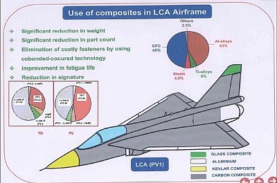India-Light-Combat-Aircraft-LCA-Tejas-Composites-Resize