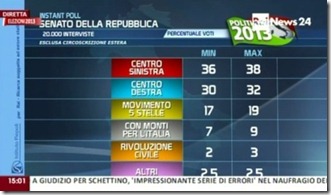 Senado Italiano.Fev.2013