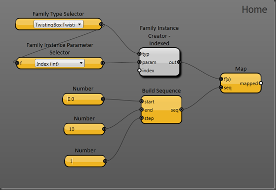 Indexed Family Instances