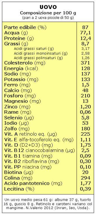 Uovo composizione completa 100 g (NV 2012)