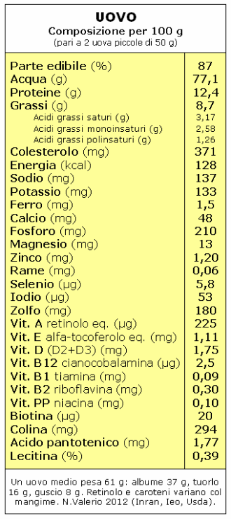 Uovo composizione completa 100 g (NV 2012) Uovo composizione completa 100 g (NV 2012)