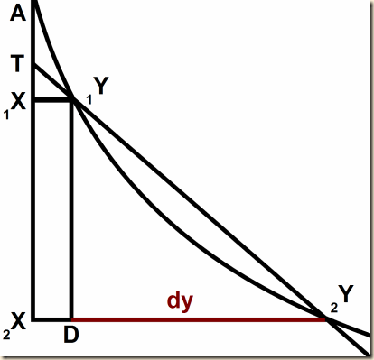 Leibniz parabola tangent B.8