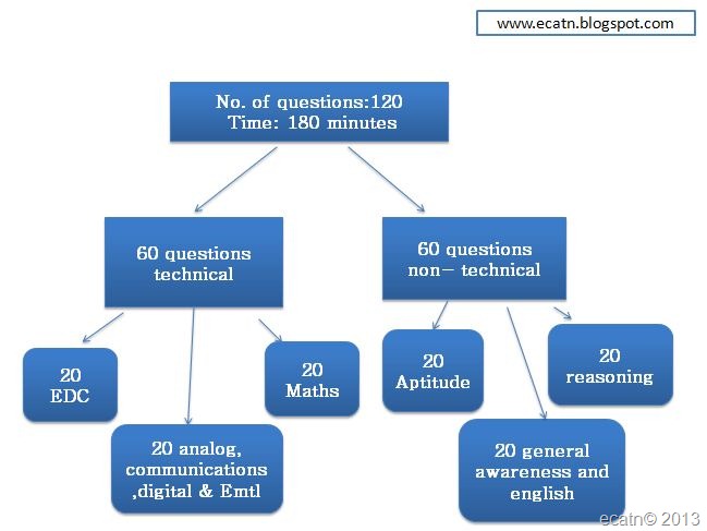 [nielit%2520previous%2520paper%255B26%255D.jpg]