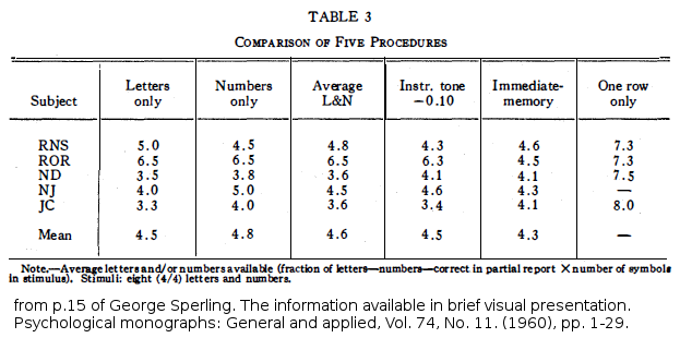 [Sperling.1960.table3%255B3%255D.png]