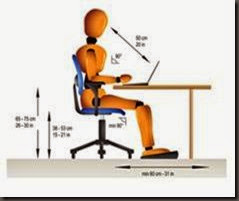 KASUS ERGONOMI  DAN SOLUSINYA