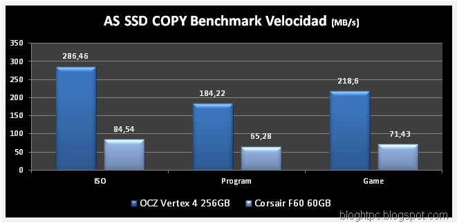 AS-SSD-COPY-VELOCIDAD