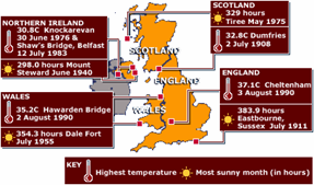 Temperaturas Máximas no Reino Unido
