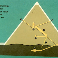 21.- Pirámide de Keops