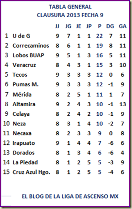 Ascenso Tabla Fecha 9 Clausura 2013