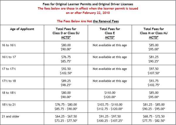 fee for learner permit and driver license new york state