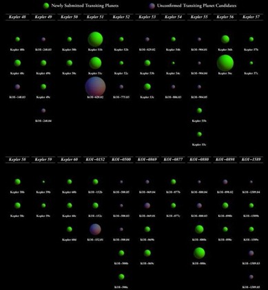 41 novos exoplanetas