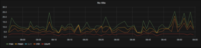 Grafana in RHQ Metrics with aggregate functions