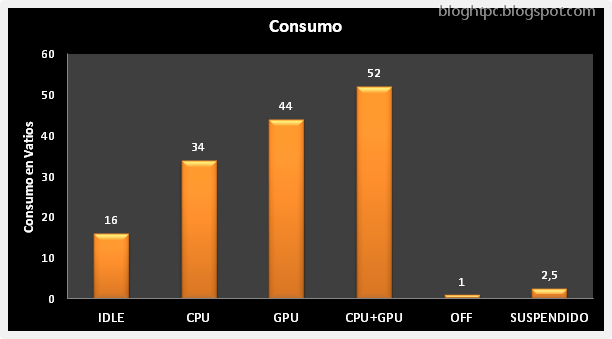 [Zotac-Zbox-ID83-Plus-Consumo4.png]