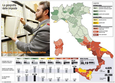 geografia dels impòsts dins l'Estat italian