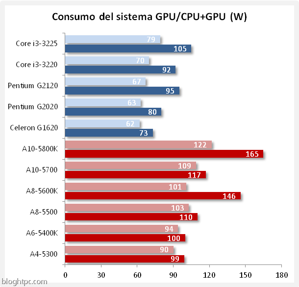 consumo gpu_gpu cpu consumo gpu_gpu cpu