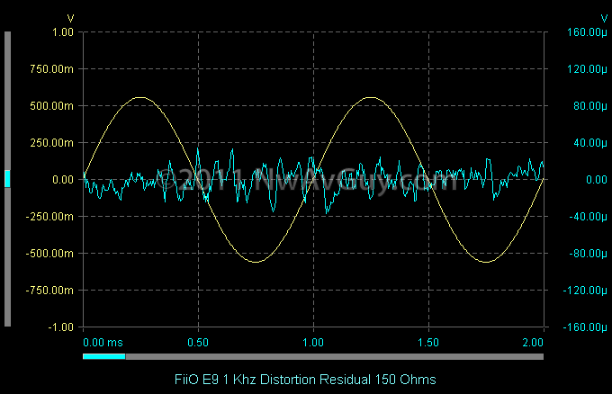 FiiO E9 1 Khz Distortion Residual 150 Ohms