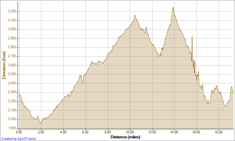 [Running%25201-27-2013%252C%2520Elevation%2520-%2520Distance%255B3%255D.png]