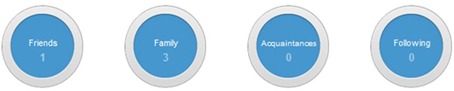 google+ circles google+ circles