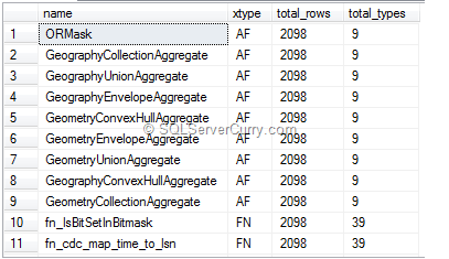 sql-aggregates-groupby