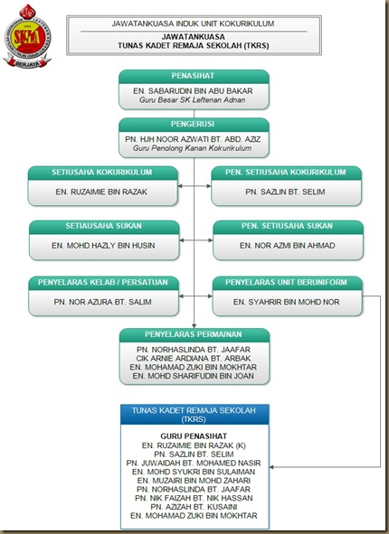 TKRS SK LEFTENAN ADNAN
