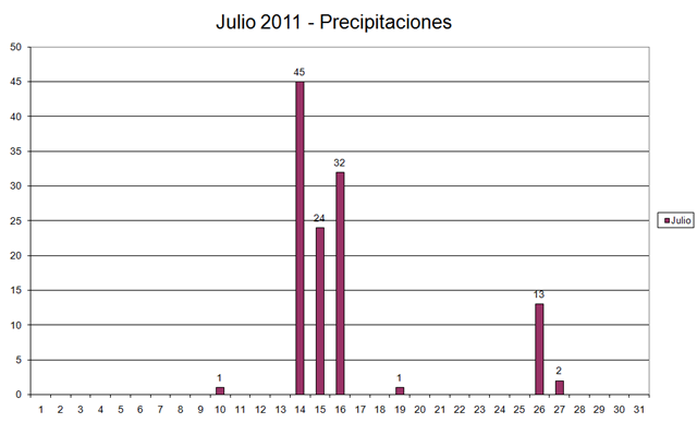 [PrecipitacionesJulio20115.png]
