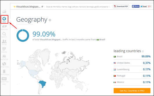 Analise a audiência do seu blog e de seus concorrentes com o SimilarWeb - Visual Dicas