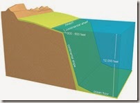 Lereng Benua (Continental Slope)