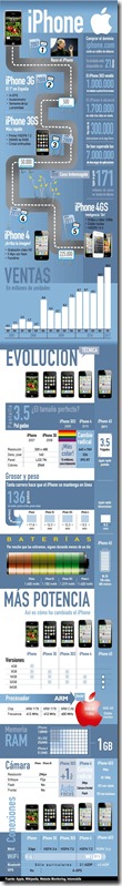 infografia-iphone4s-applesfera-650