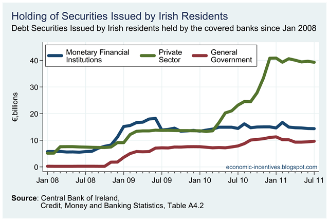 [Irish%2520Securities%2520held%2520by%2520Covered%2520Banks.png]