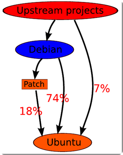 debian-projects