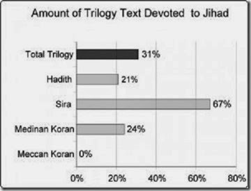 Graph - Trilogy Devoted to Jihad
