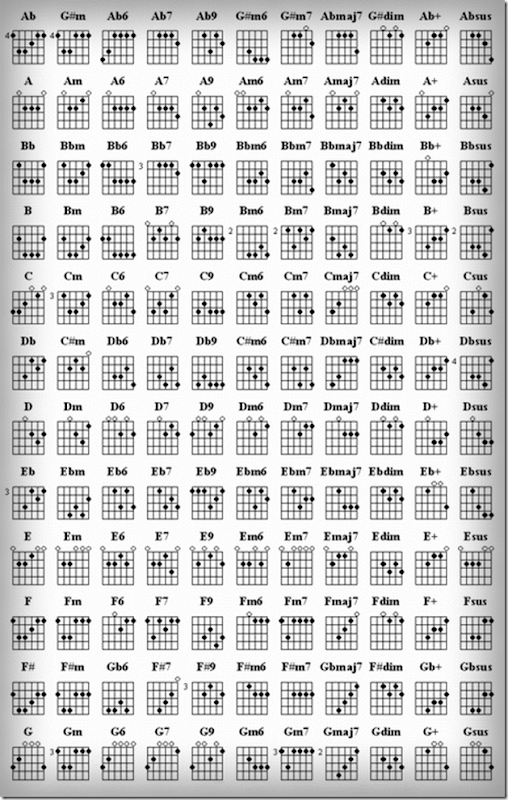 kunci chord gitar lengkap