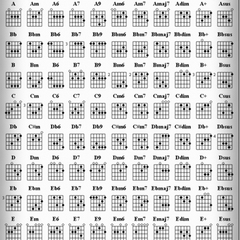 2000 аккорды на гитаре
