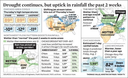 WGN-wx_2012-0727