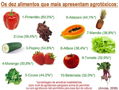 10 mais agrotoxicos