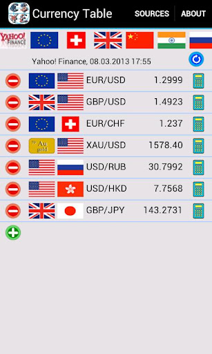 Currency Table Ad-Free