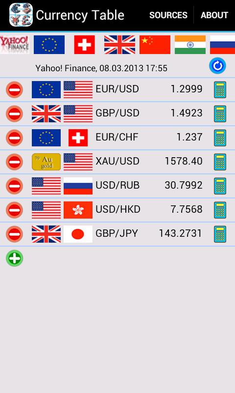 Android application Currency Table (with costs) screenshort
