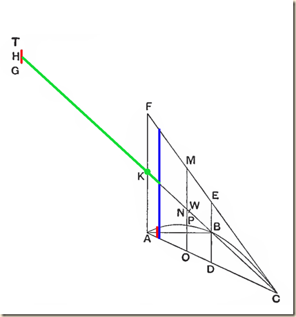 Archimedes.Method.P1.2.2.x