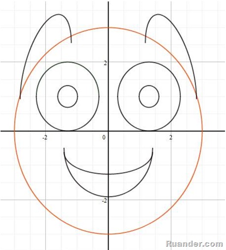 desmos graphing calculator pictures