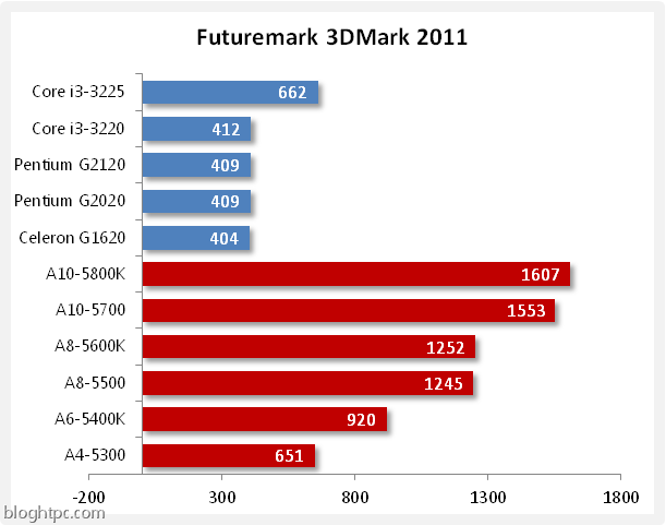 3dmark 11 3dmark 11