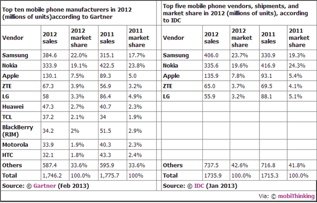 top10mobiledevices