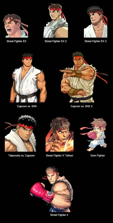 Ryu Evolución