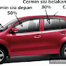 Peraturan Baru Cermin Gelap JPJ
