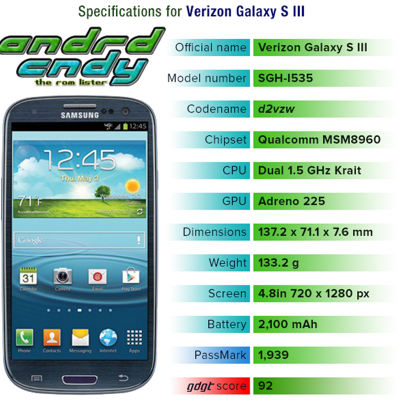 Verizon Galaxy S III (i535) ROM List